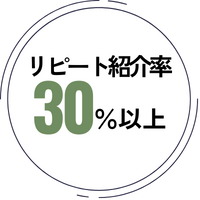 リピート紹介率30%以上